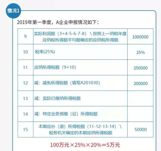 (a201030)第1行填報享受小型微利企業普惠性所得稅減免政策減免企業所